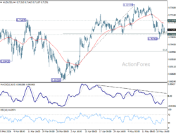 Aud/Usd Daily Report – Rendiva Utama