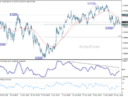 Aud/Usd Daily Report – Rendiva Utama