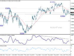 Aud/Usd Weekly Report – Rendiva Utama