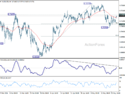 Aud/Usd Daily Report – Rendiva Utama
