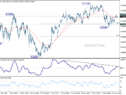 Aud/Usd Daily Report – Rendiva Utama