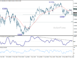 Aud/Usd Daily Report – Rendiva Utama