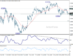 Aud/Usd Daily Report – Rendiva Utama