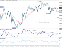 Aud/Usd Daily Report – Rendiva Utama