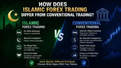 Islamic Vs Conventional Forex Trading