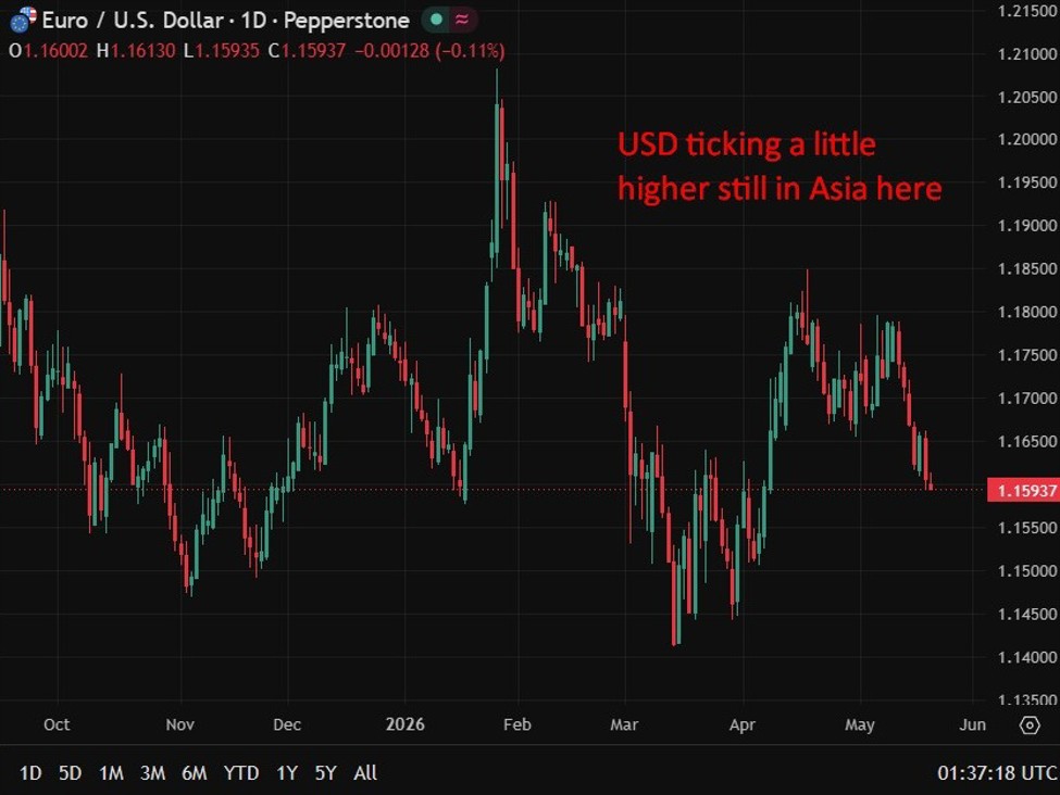 Eu Strikes Provisional Deal To Cut Us Tariffs Ahead Of Trump'S July 4 Deadline Euro20Usd20Update20Trade20Tariff202020May202026 Id 7682E815 Fbd4 484D 890B 978F1C2Ebc5E Size9