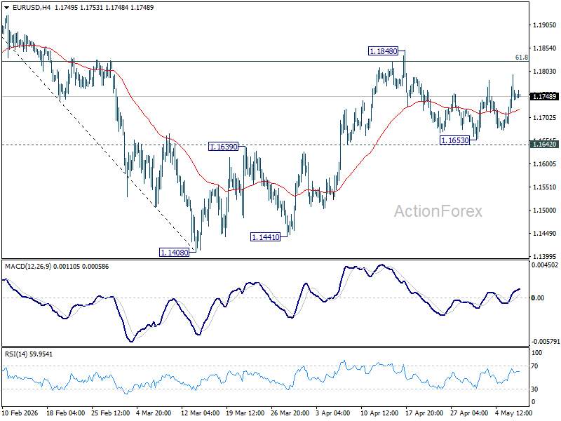 Eur/Usd Daily Outlook - Rendiva Utama Eurusd20260507A1