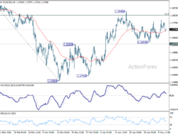 Eur/Usd Daily Outlook – Rendiva Utama