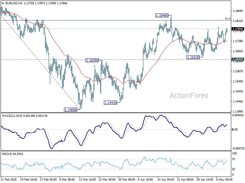 Eur/Usd Weekly Outlook - Rendiva Utama Eurusd20260509W1