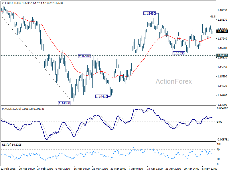 Eur/Usd Daily Outlook - Rendiva Utama Eurusd20260511A1