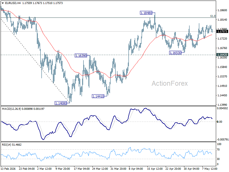 Eur/Usd Daily Outlook - Rendiva Utama Eurusd20260512A1
