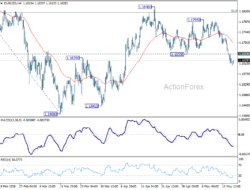 Eur/Usd Daily Outlook – Rendiva Utama