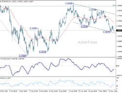 Eur/Usd Daily Outlook – Babuforex