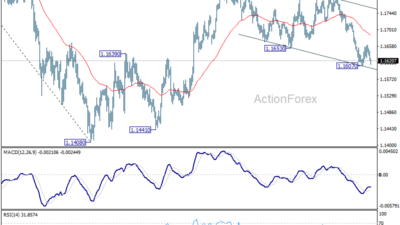 Eur/Usd Daily Outlook - Babuforex Eurusd20260519A1