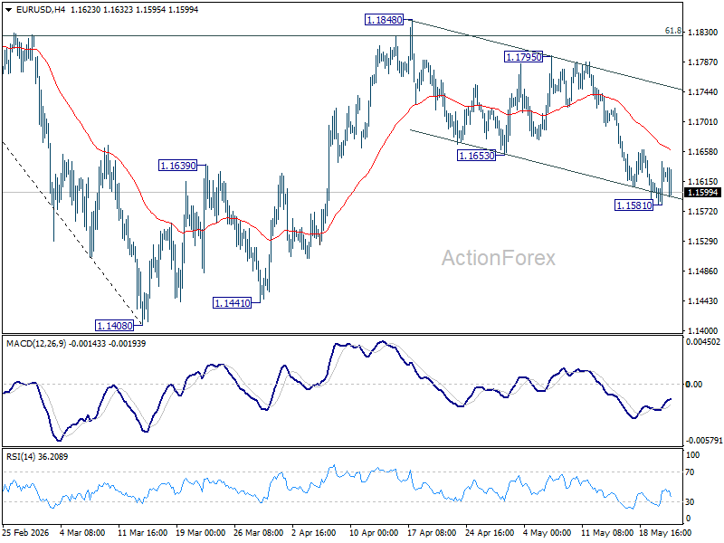 Eur/Usd Daily Outlook - Rendiva Utama Eurusd20260521A1