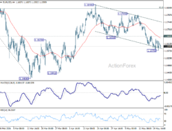 Eur/Usd Daily Outlook – Rendiva Utama