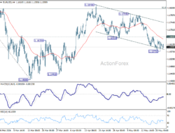 Eur/Usd Weekly Outlook – Rendiva Utama
