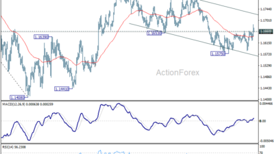 Eur/Usd Weekly Outlook – Rendiva Utama
