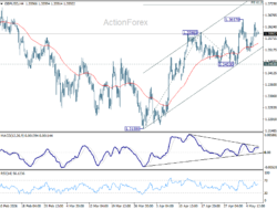 Gbp/Usd Daily Outlook – Rendiva Utama