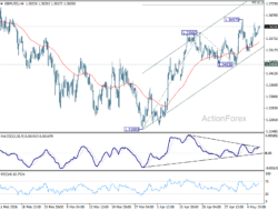 Gbp/Usd Mid-Day Outlook – Rendiva Utama