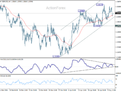 Gbp/Usd Daily Outlook – Rendiva Utama