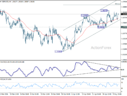 Gbp/Usd Mid-Day Outlook – Rendiva Utama
