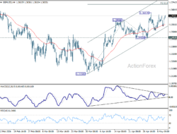 Gbp/Usd Weekly Outlook – Rendiva Utama