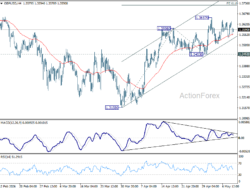 Gbp/Usd Daily Outlook – Rendiva Utama