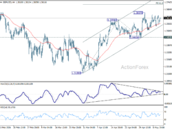 Gbp/Usd Mid-Day Outlook – Rendiva Utama
