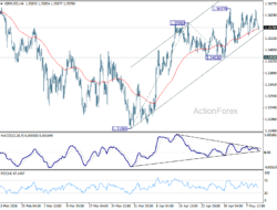 Gbp/Usd Daily Outlook – Rendiva Utama