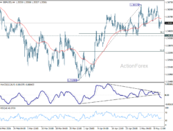 Gbp/Usd Daily Outlook – Rendiva Utama