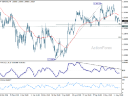 Gbp/Usd Mid-Day Outlook – Rendiva Utama