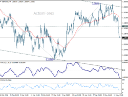 Gbp/Usd Daily Outlook – Rendiva Utama