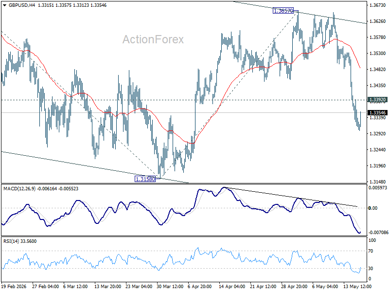 Gbp/Usd Daily Outlook - Rendiva Utama Gbpusd20260518A1