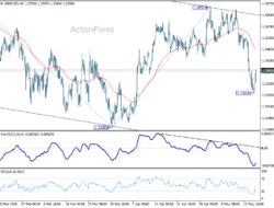 Gbp/Usd Mid-Day Outlook – Rendiva Utama