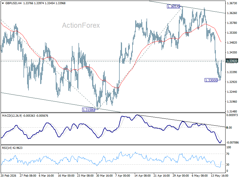 Gbp/Usd Mid-Day Outlook - Rendiva Utama Gbpusd20260518B1