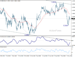 Gbp/Usd Daily Outlook – Babuforex