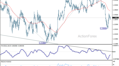 Gbp/Usd Daily Outlook – Babuforex