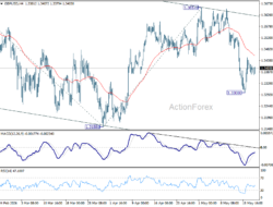 Gbp/Usd Daily Outlook – Rendiva Utama