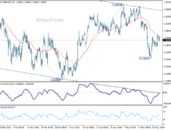 Gbp/Usd Daily Outlook – Rendiva Utama