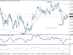 Gbp/Usd Daily Outlook – Rendiva Utama