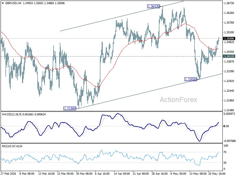 Gbp/Usd Daily Outlook - Rendiva Utama Gbpusd20260525A1