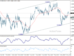 Gbp/Usd Daily Outlook – Rendiva Utama