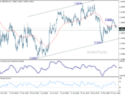 Gbp/Usd Daily Outlook – Rendiva Utama