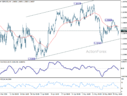 Gbp/Usd Daily Outlook – Rendiva Utama
