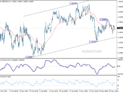 Gbp/Usd Daily Outlook – Rendiva Utama