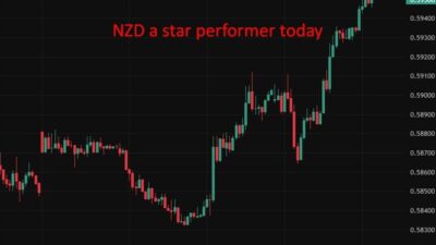 Investinglive Asia-Pacific Fx News Wrap: Trump Reviewing Ceasefire Extension, Markets Wait Nzd20Wrap202920May202026 Id Cd829E51 2420 424B A85E 71A80Dfce224 Size975