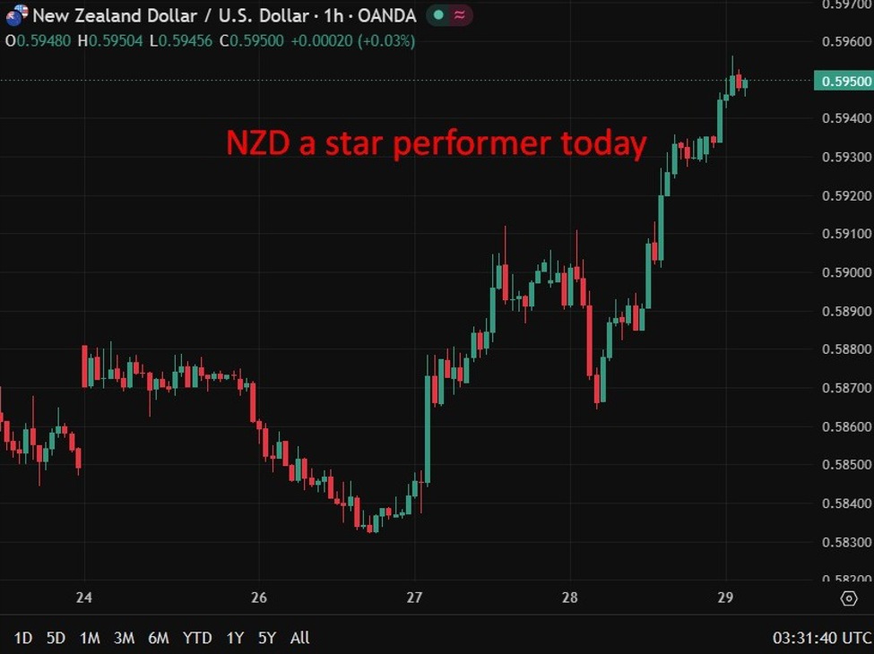 Investinglive Asia-Pacific Fx News Wrap: Trump Reviewing Ceasefire Extension, Markets Wait Nzd20Wrap202920May202026 Id Cd829E51 2420 424B A85E 71A80Dfce224 Size975