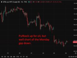 Investinglive Asia-Pacific Fx News Wrap: Shots Fired, Deal Closer: Hormuz Endgame In Sight