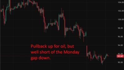 Investinglive Asia-Pacific Fx News Wrap: Shots Fired, Deal Closer: Hormuz Endgame In Sight Oil20Wrap202620May202026 Id A76Ce1A7 4E36 4955 A225 0Caeb84469Ad Size975